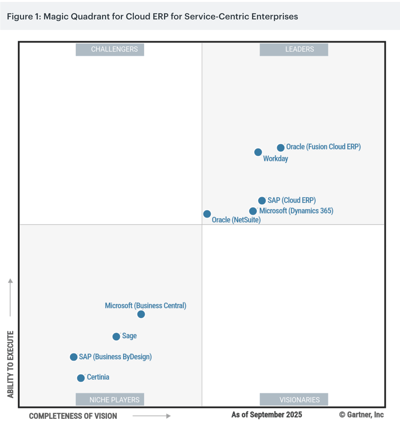 magic quadrant netsuite