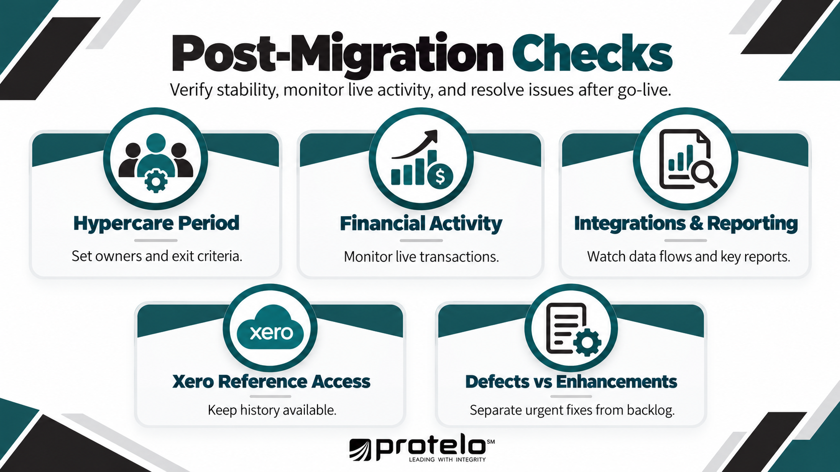 Post-migration checks after moving from Xero to NetSuite