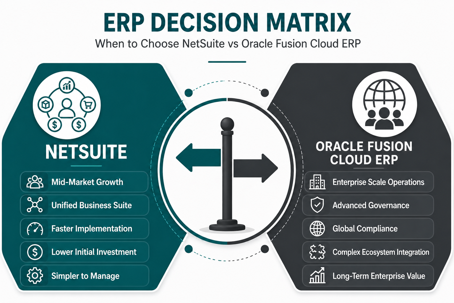 ERP Decision Matrix