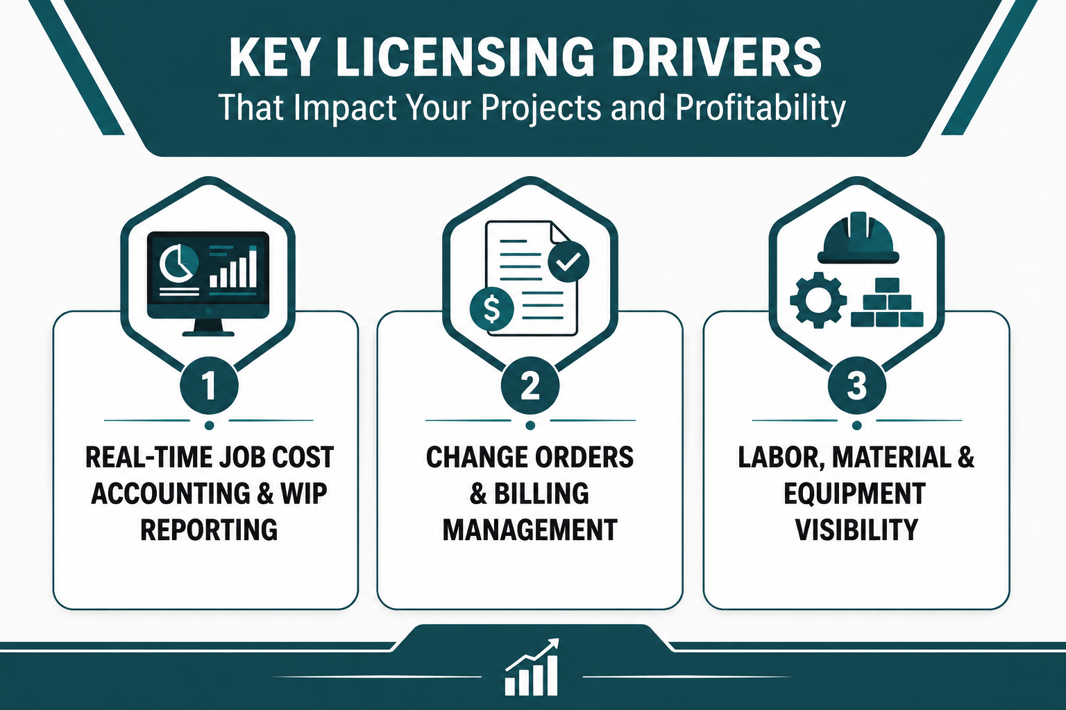 How Licensing Ties Directly to Job Costs, Cash Flow, and Retainage