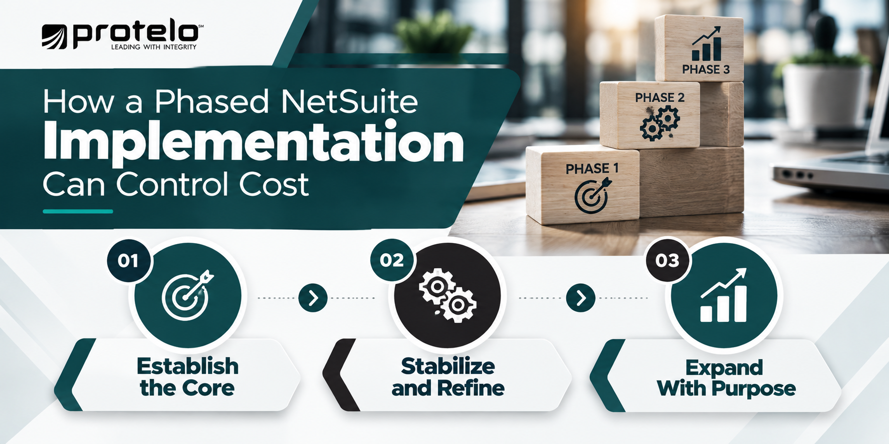 NetSuite implementation cost factors including configuration, migration, integrations, testing, and training