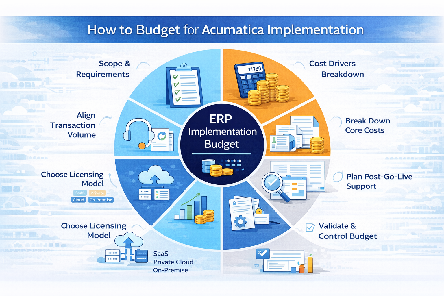 How to Budget for Acumatica Implementation
