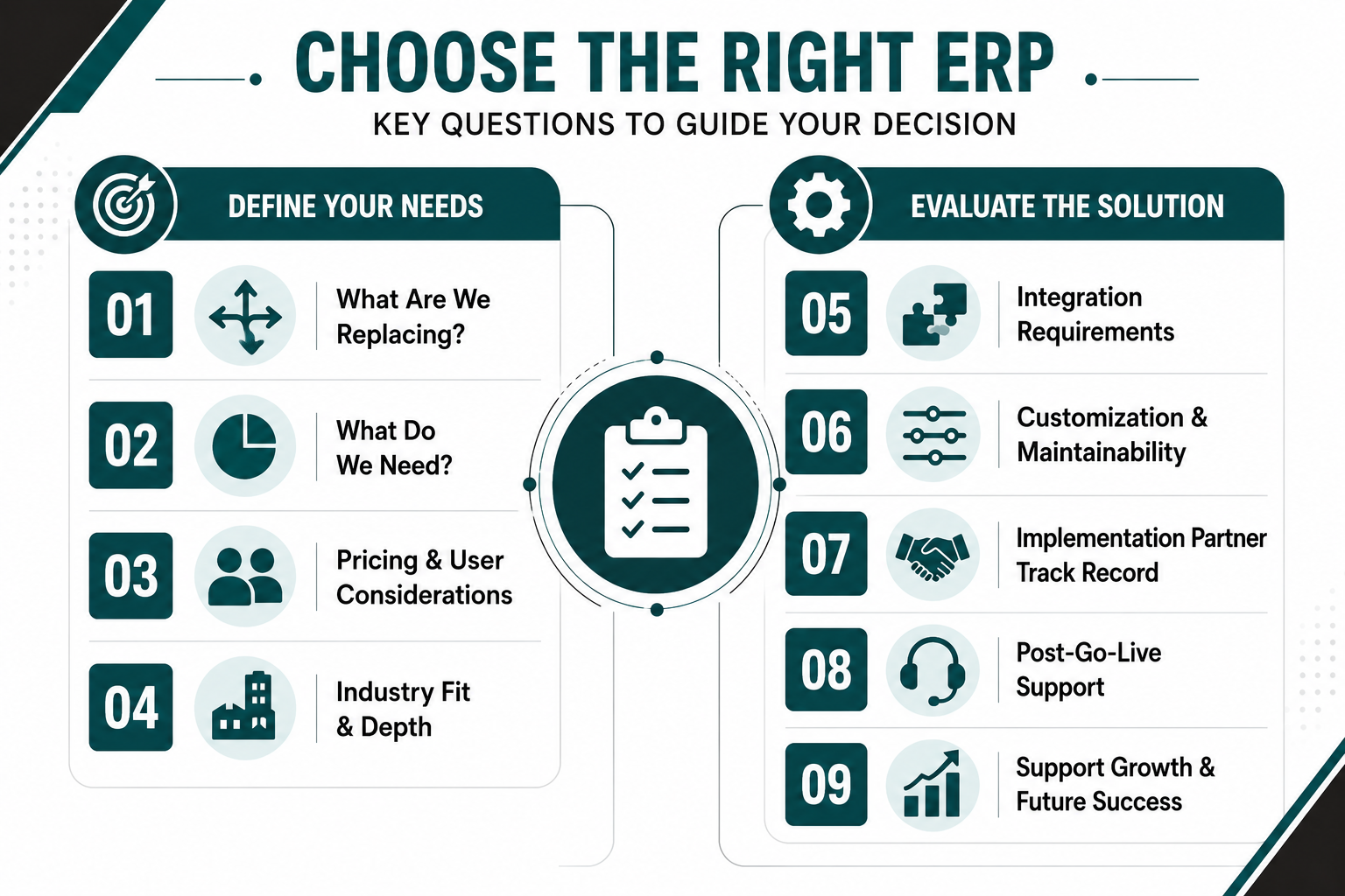 How to Choose the Right Acumatica Alternative or ERP Competitor
