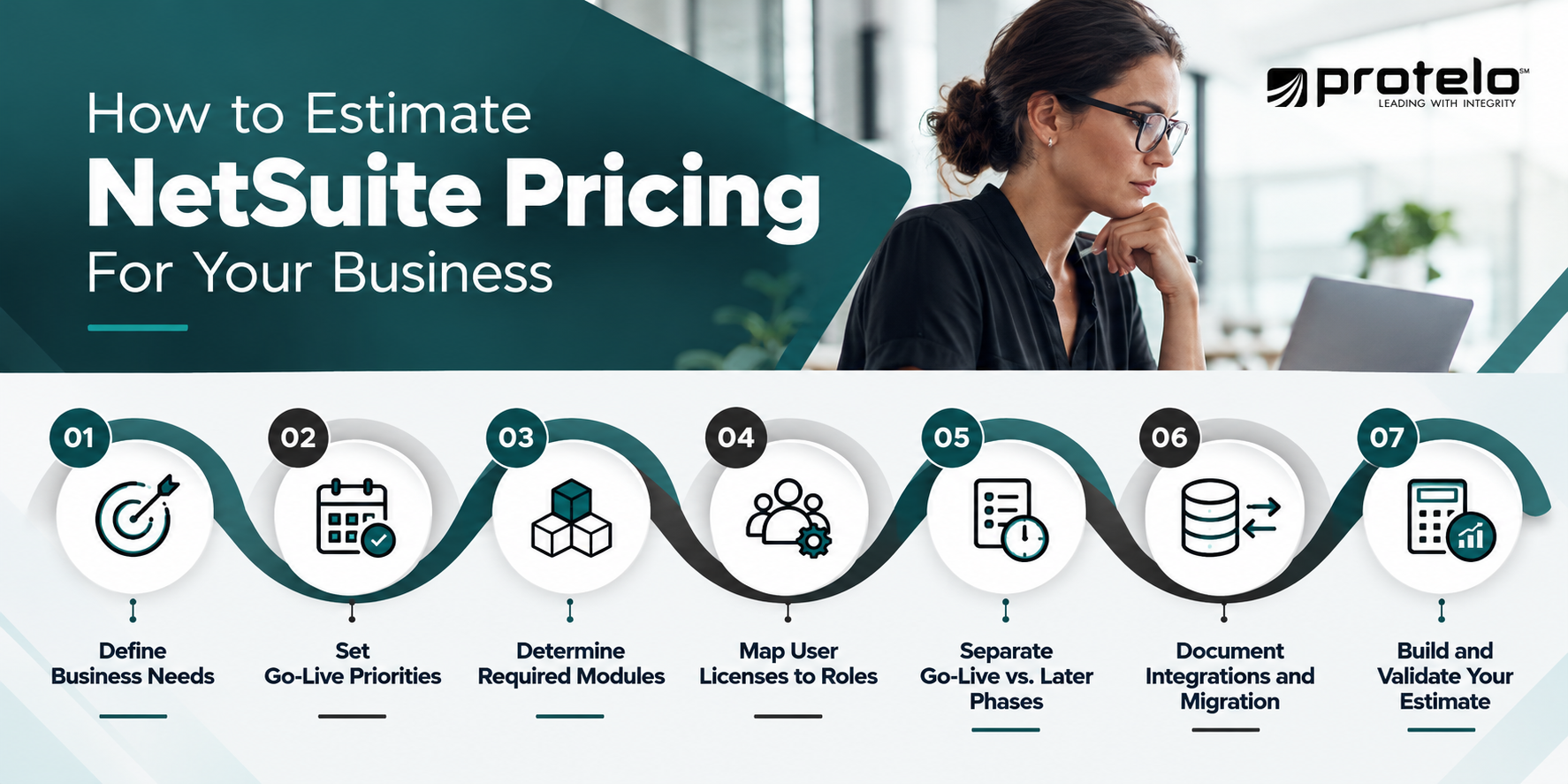 How to estimate NetSuite licensing and implementation costs