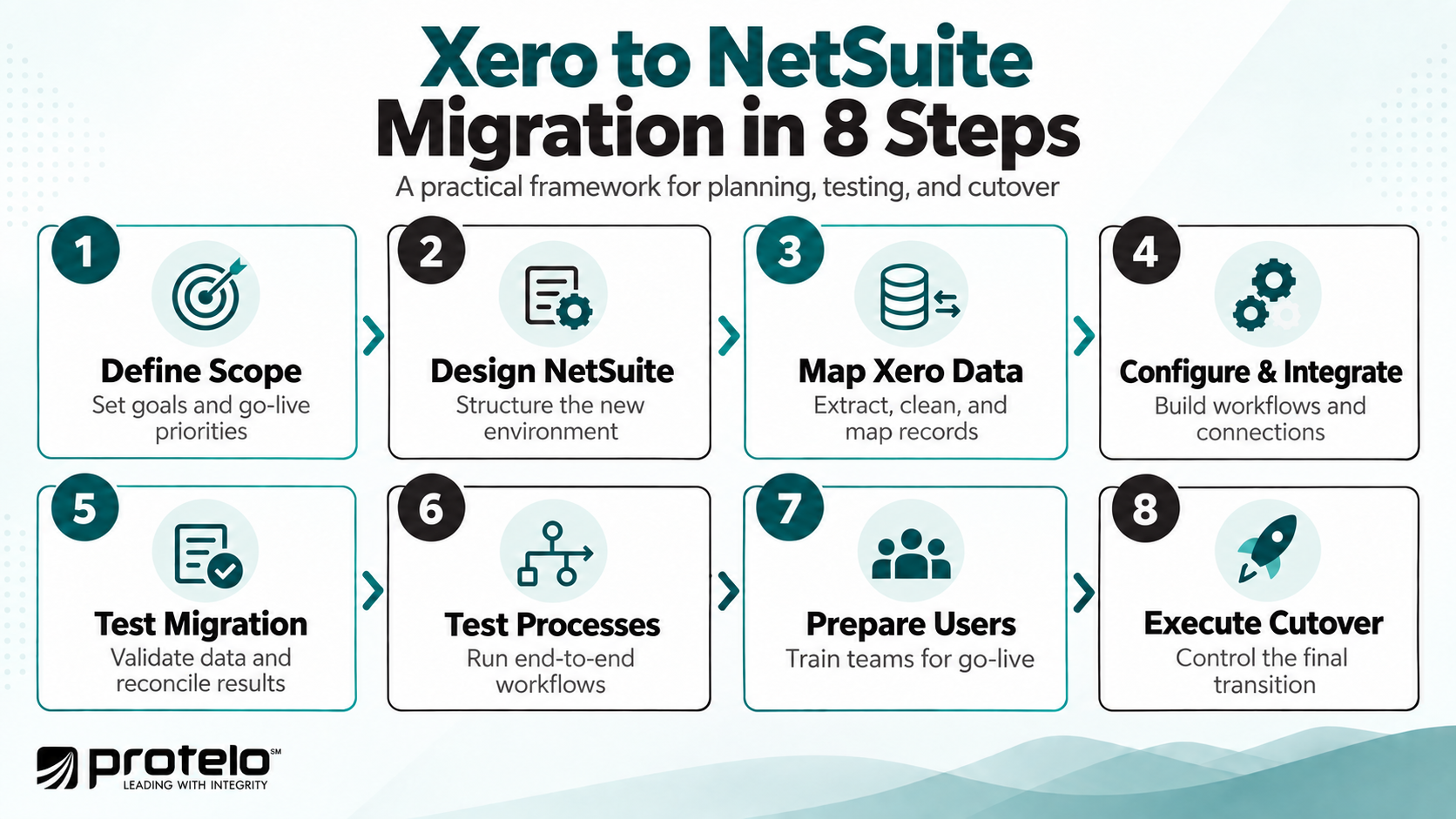 8-step Xero to NetSuite migration process