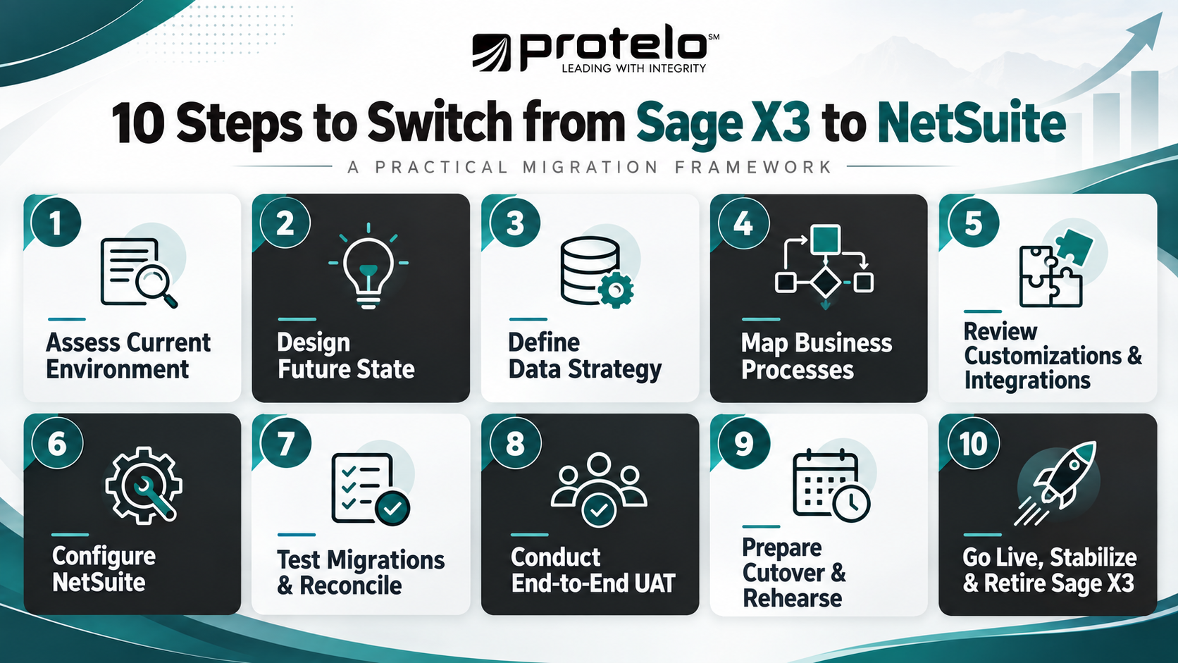 10-step Sage X3 to NetSuite migration process