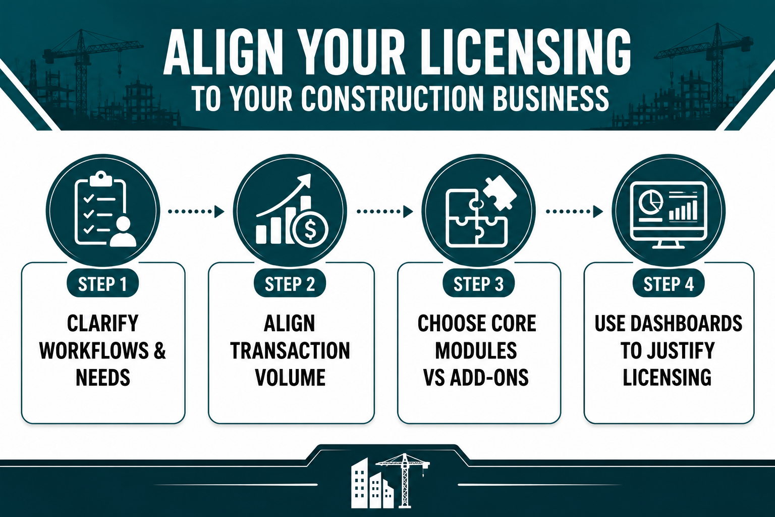 Matching Acumatica Licensing to Your Construction Business Profile