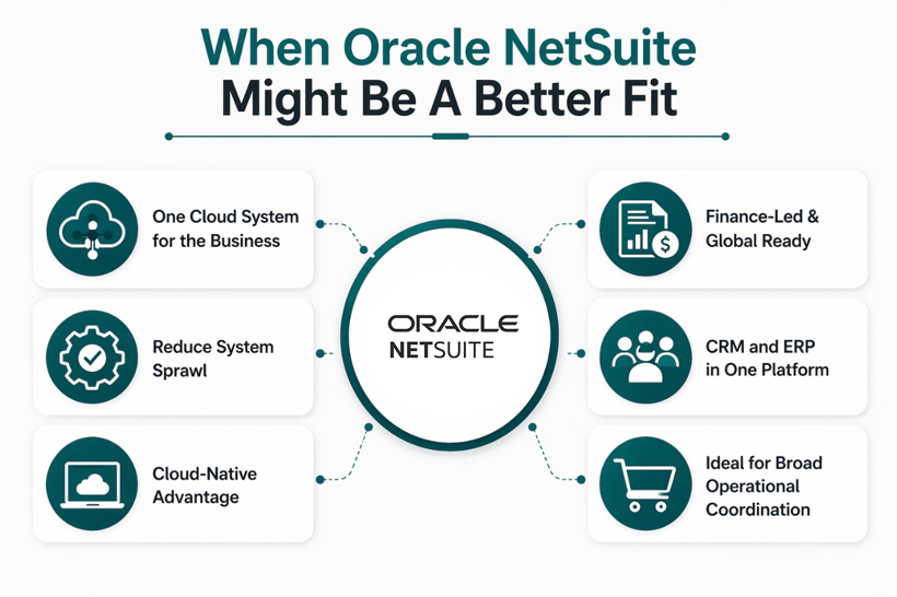 NETSUITE VS EPICOR