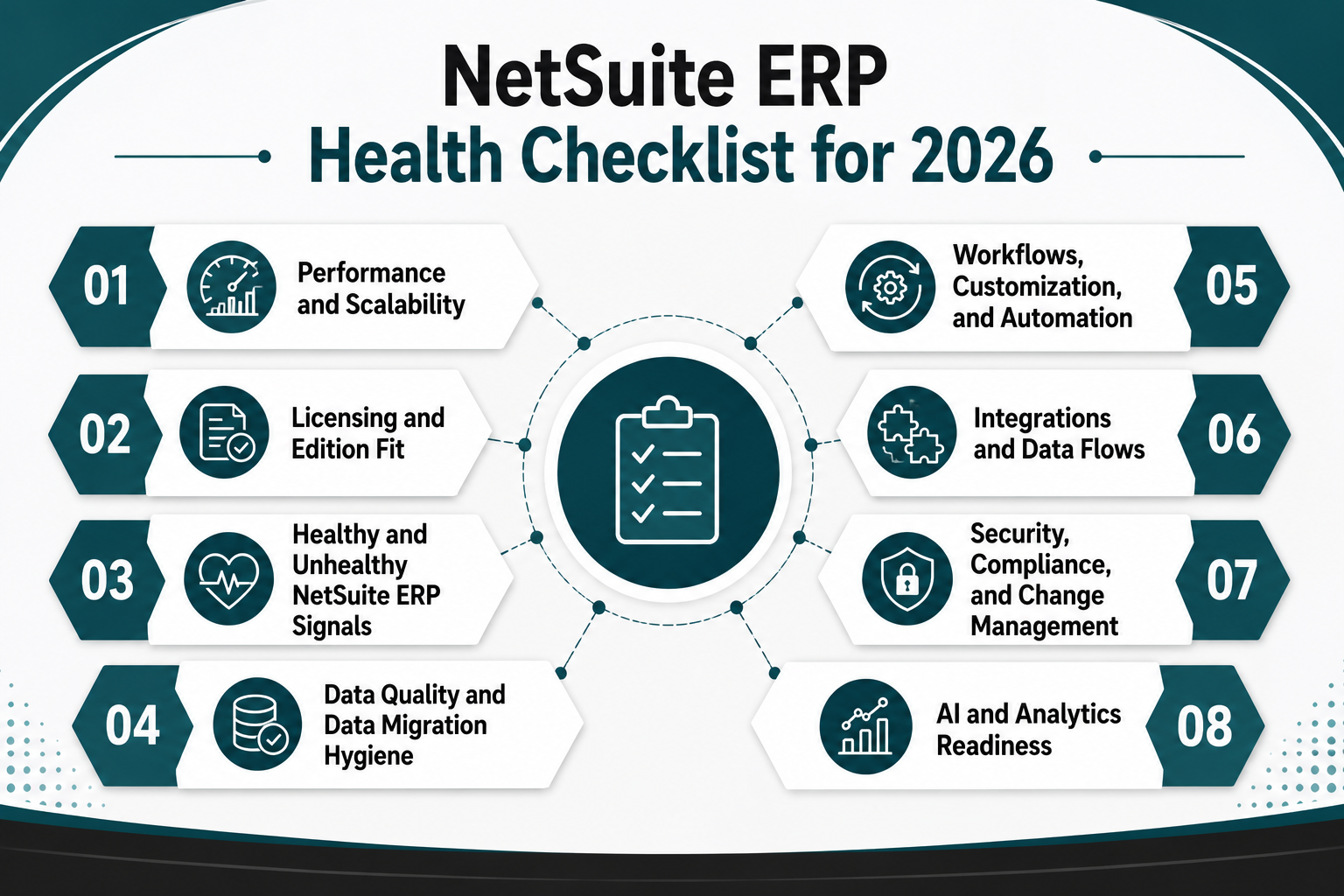 NetSuite ERP Health Checklist for 2026