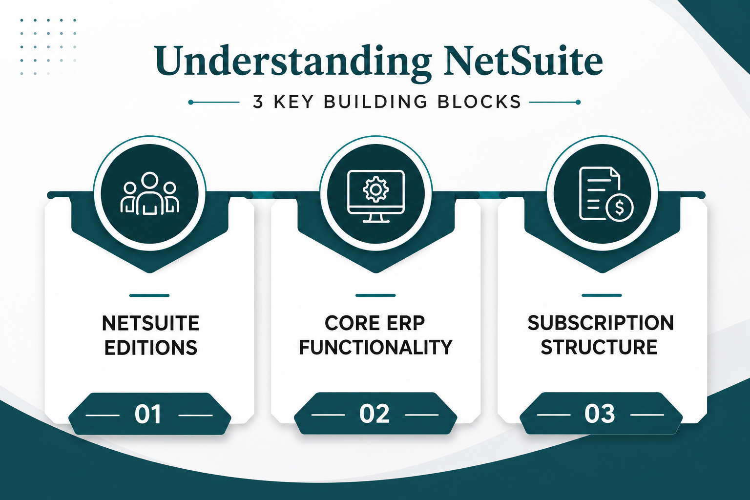 NetSuite Editions, Core ERP, and Subscription Structure