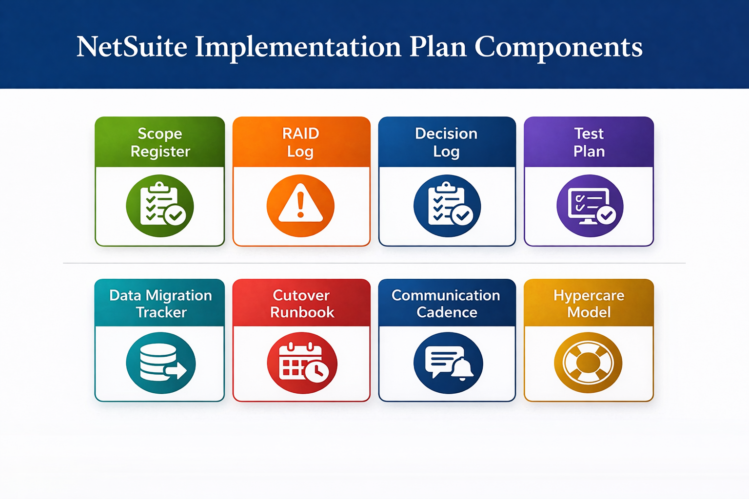 NetSuite Implementation Plan Components
