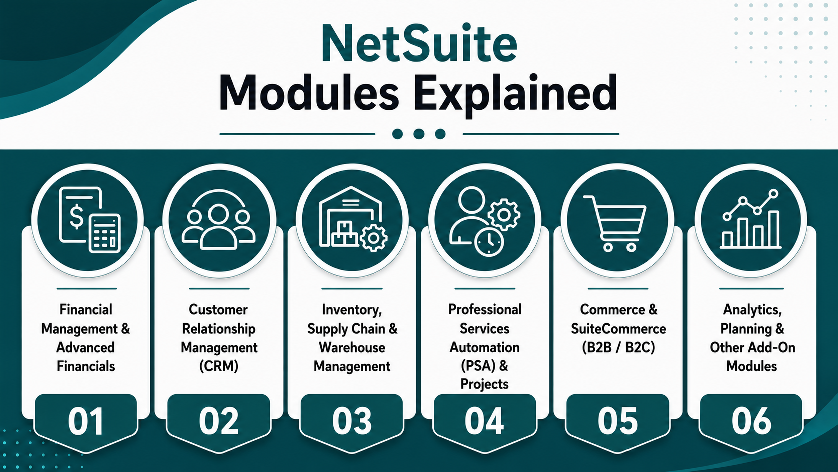 NetSuite Modules Explained (and What They Mean for Licensing)