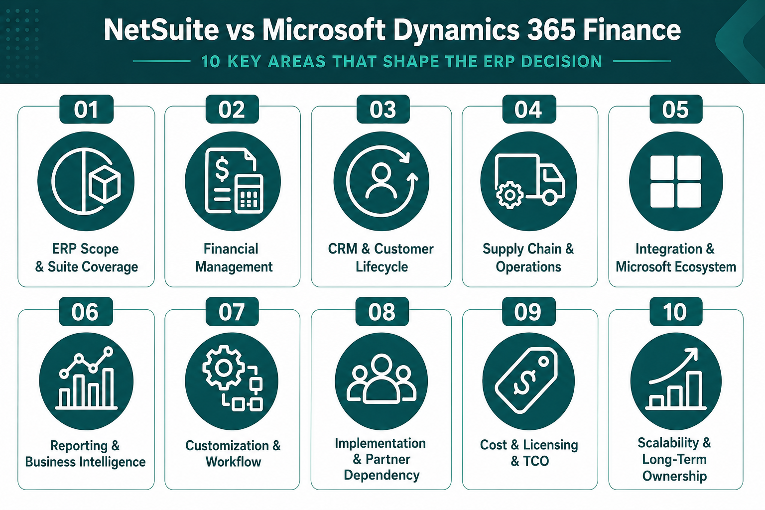 NetSuite Vs Microsoft Dynamics 365 Finance - What Actually Changes The ERP Decision