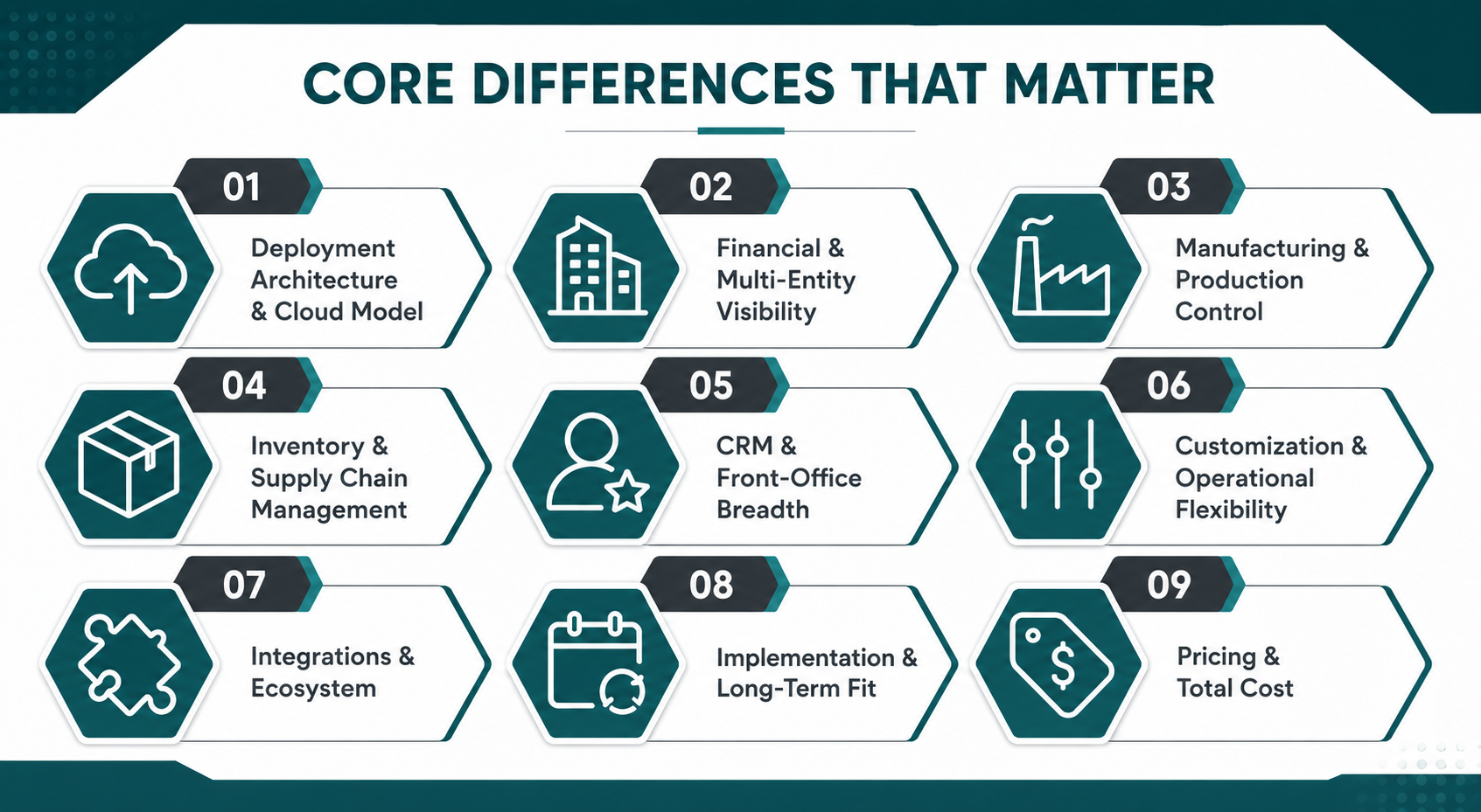 NetSuite and Sage X3 ERP - Core Differences in Key Capabilities and Features