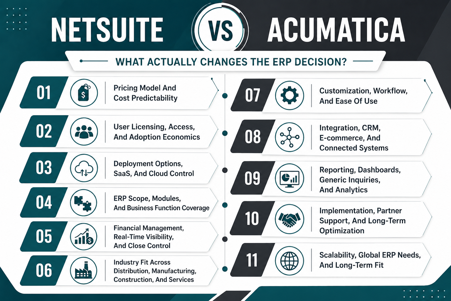 NetSuite vs Acumatica