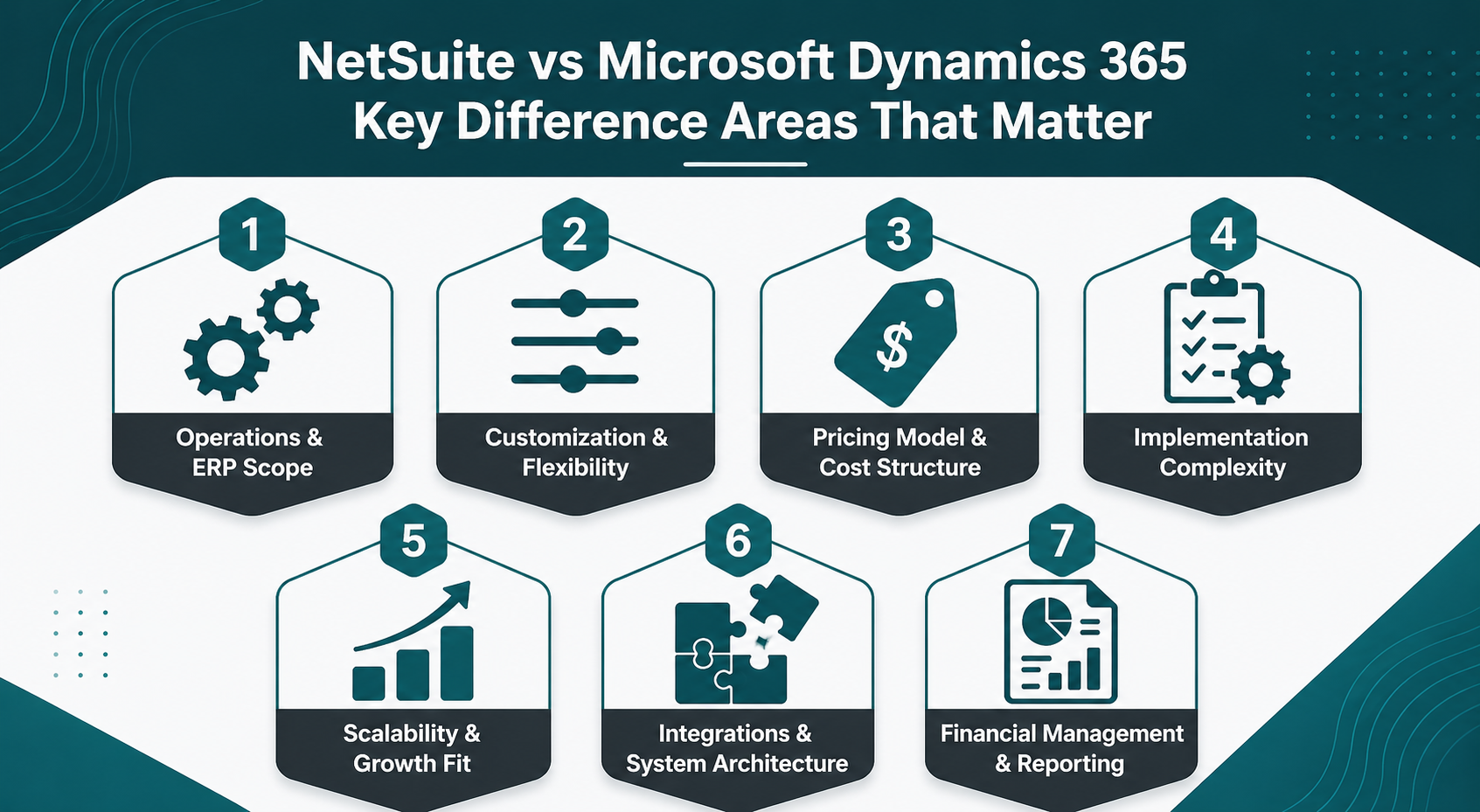 NetSuite vs Microsoft Dynamics 365