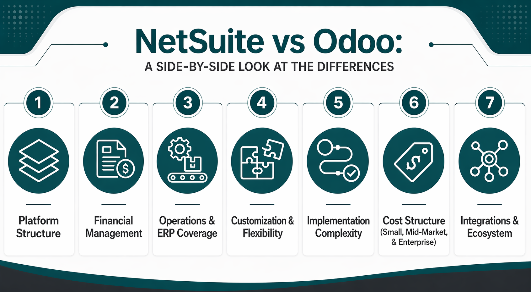 NetSuite vs Odoo