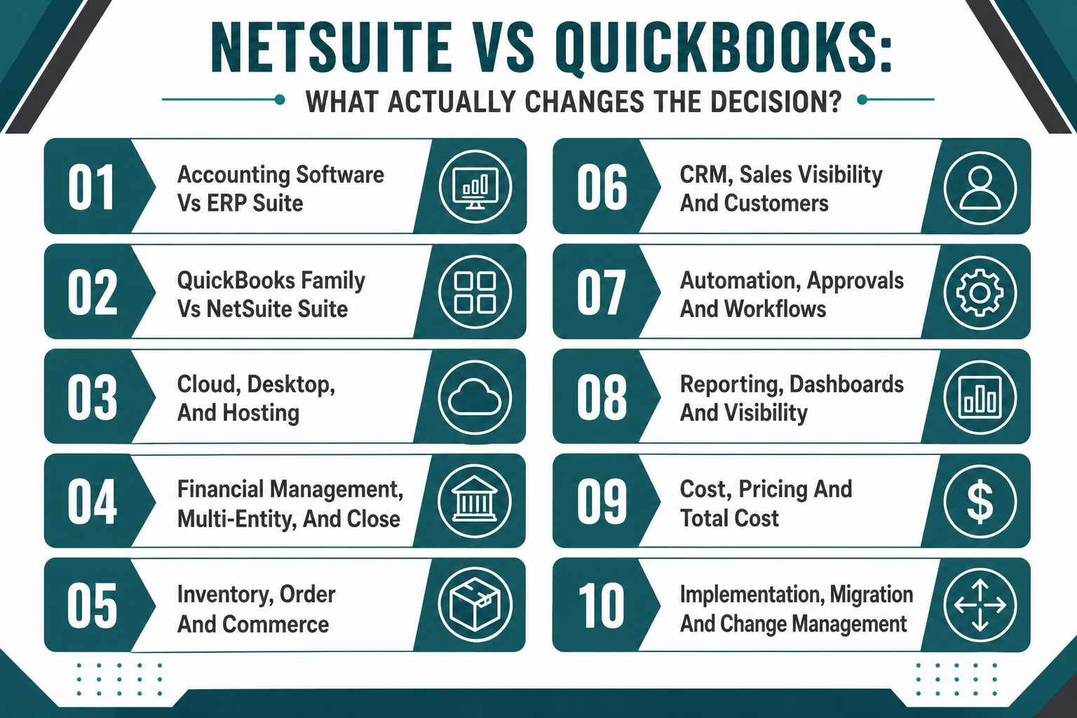 NetSuite vs QuickBooks