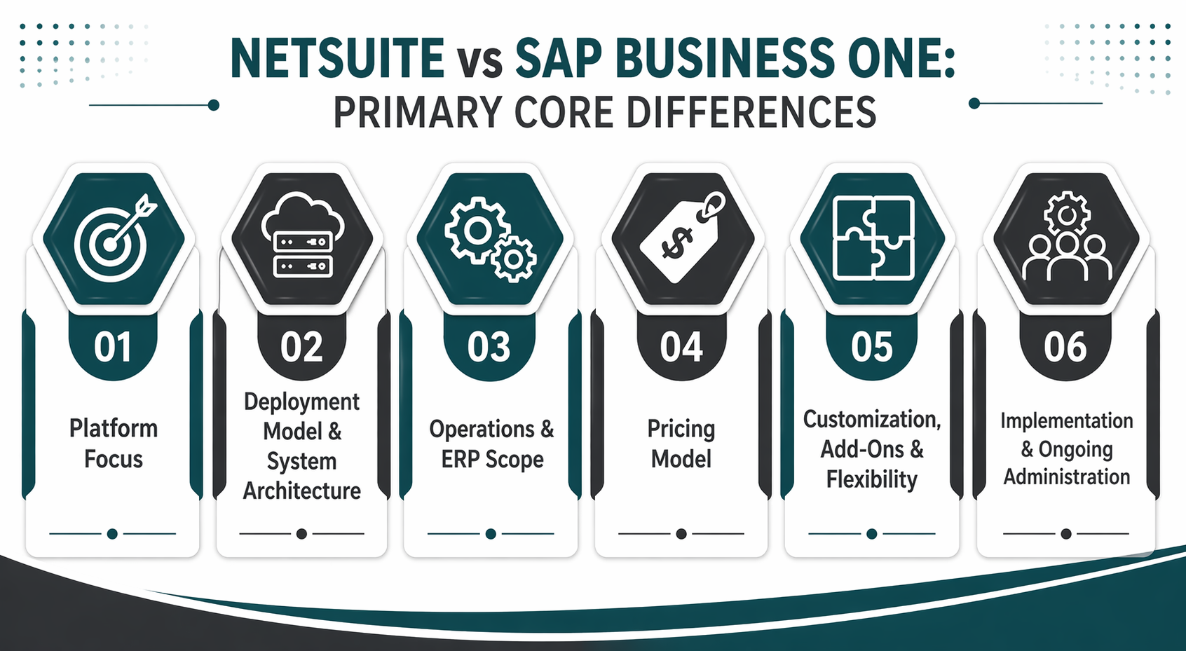 NetSuite vs SAP Business One