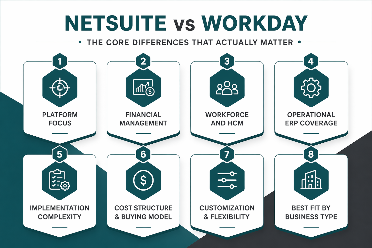NetSuite vs Workday - The Core Differences That Actually Matter