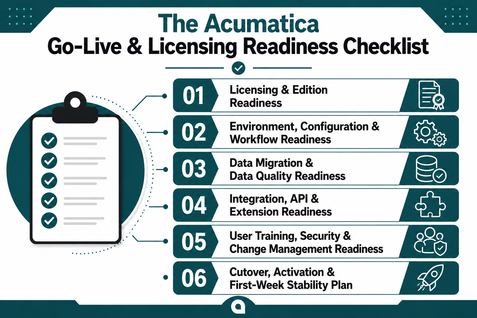 The Acumatica Go-Live & Licensing Readiness Checklist
