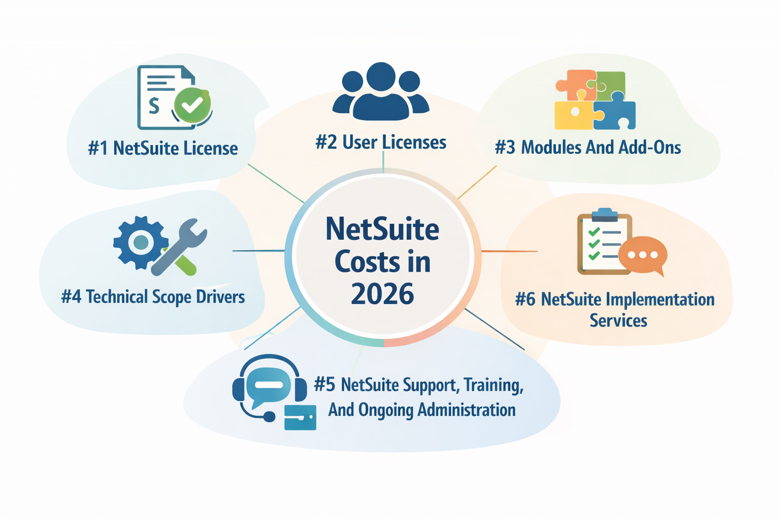 What Determines the Total Cost of Ownership