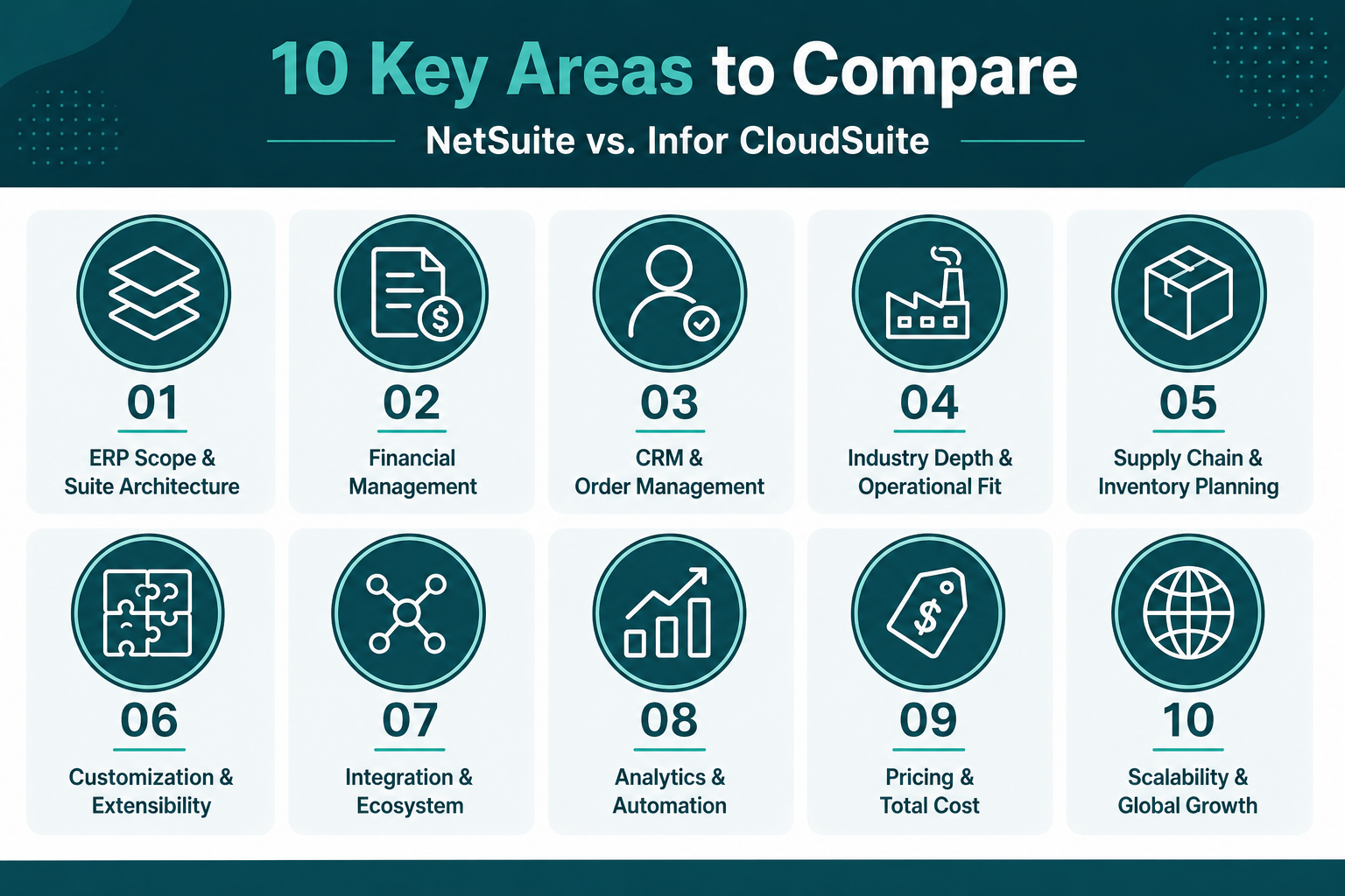 What Separates NetSuite and Infor CloudSuite at a High Level