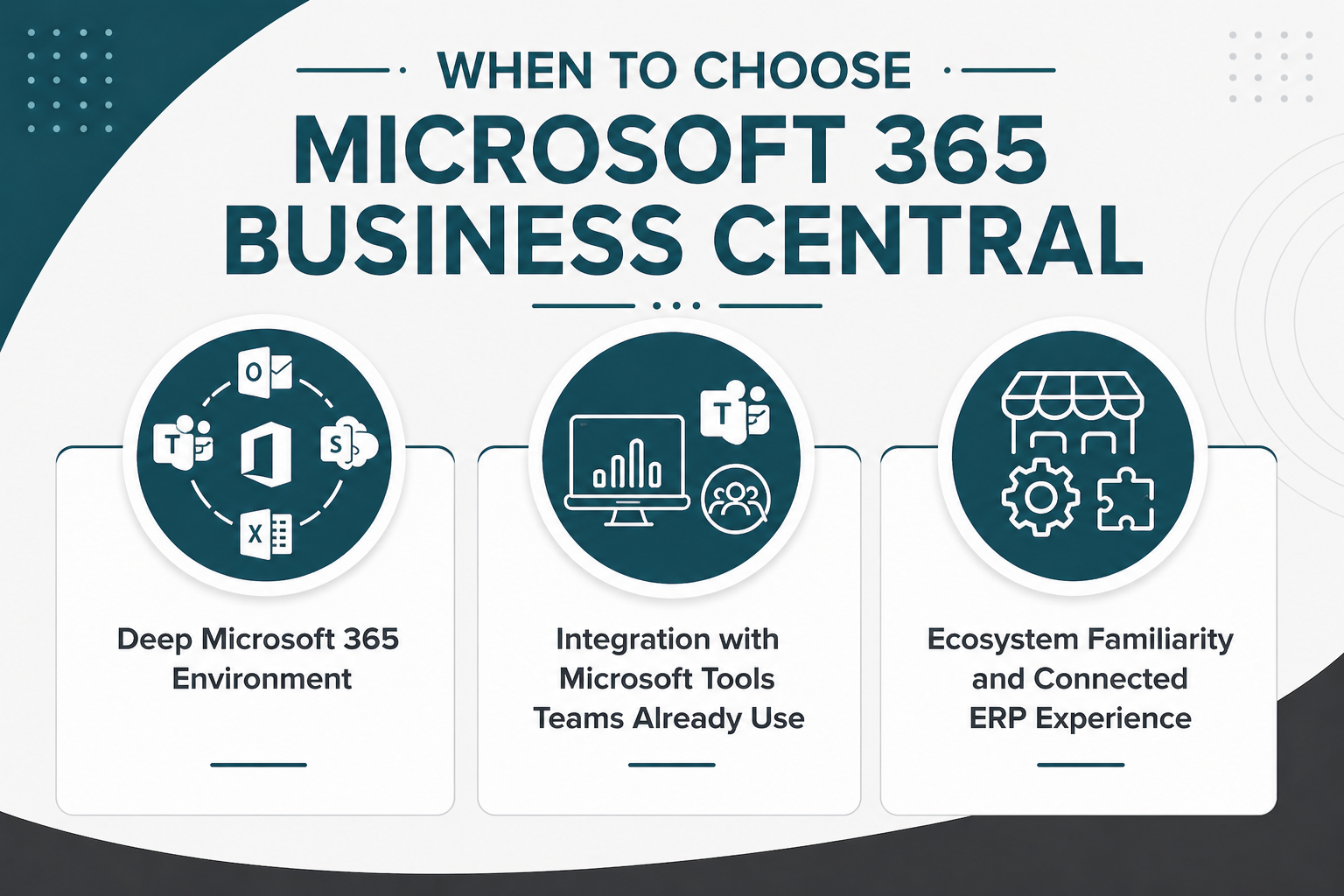 When to Choose Microsoft 365