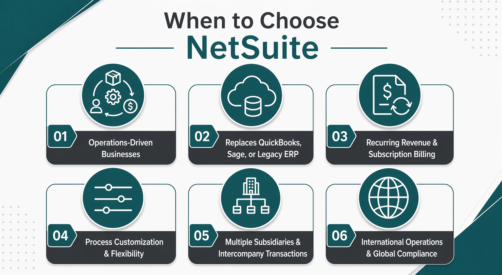When to Choose NetSuite-1