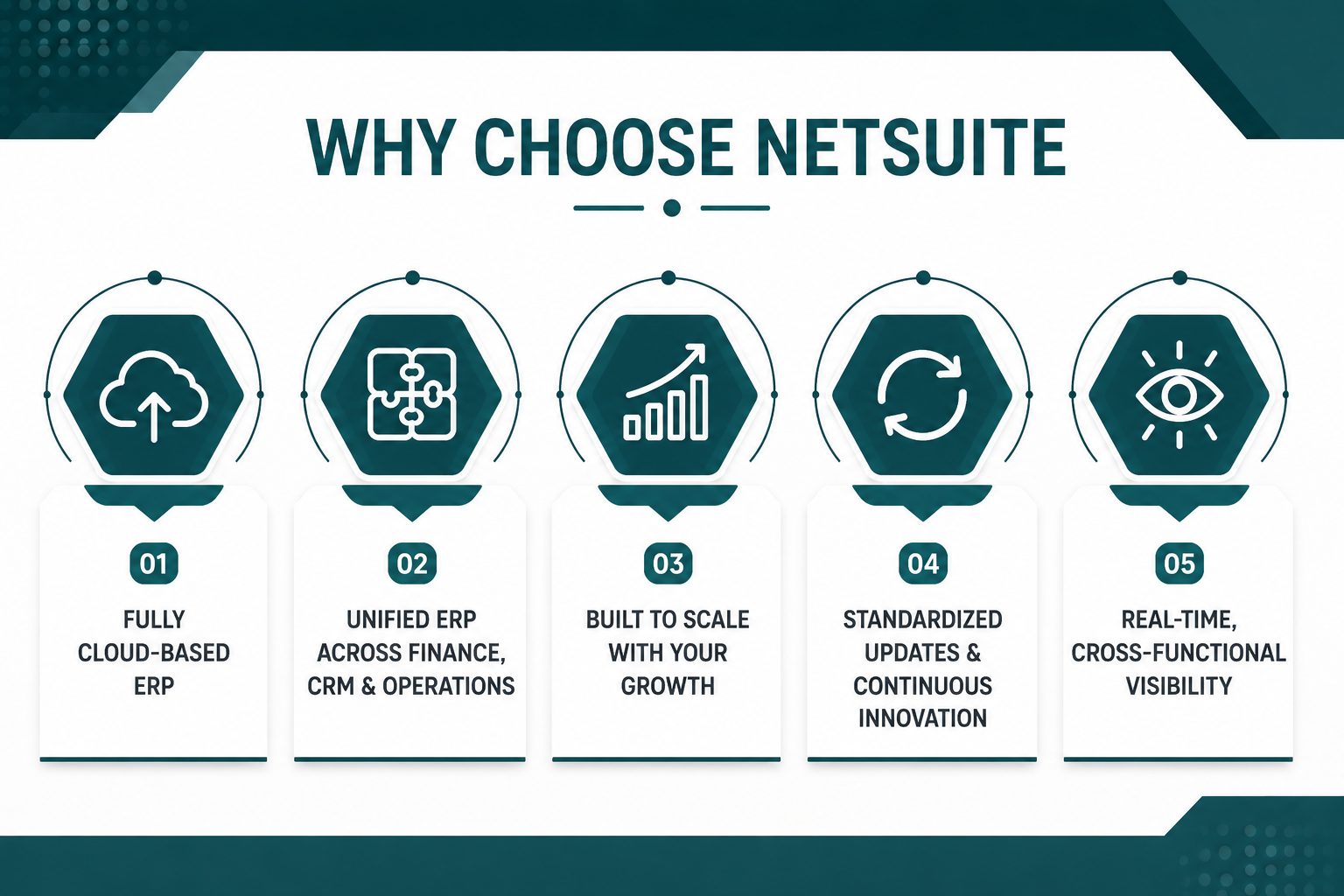 When to Choose Oracle NetSuite