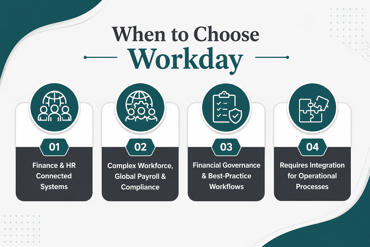 When to Choose Workday