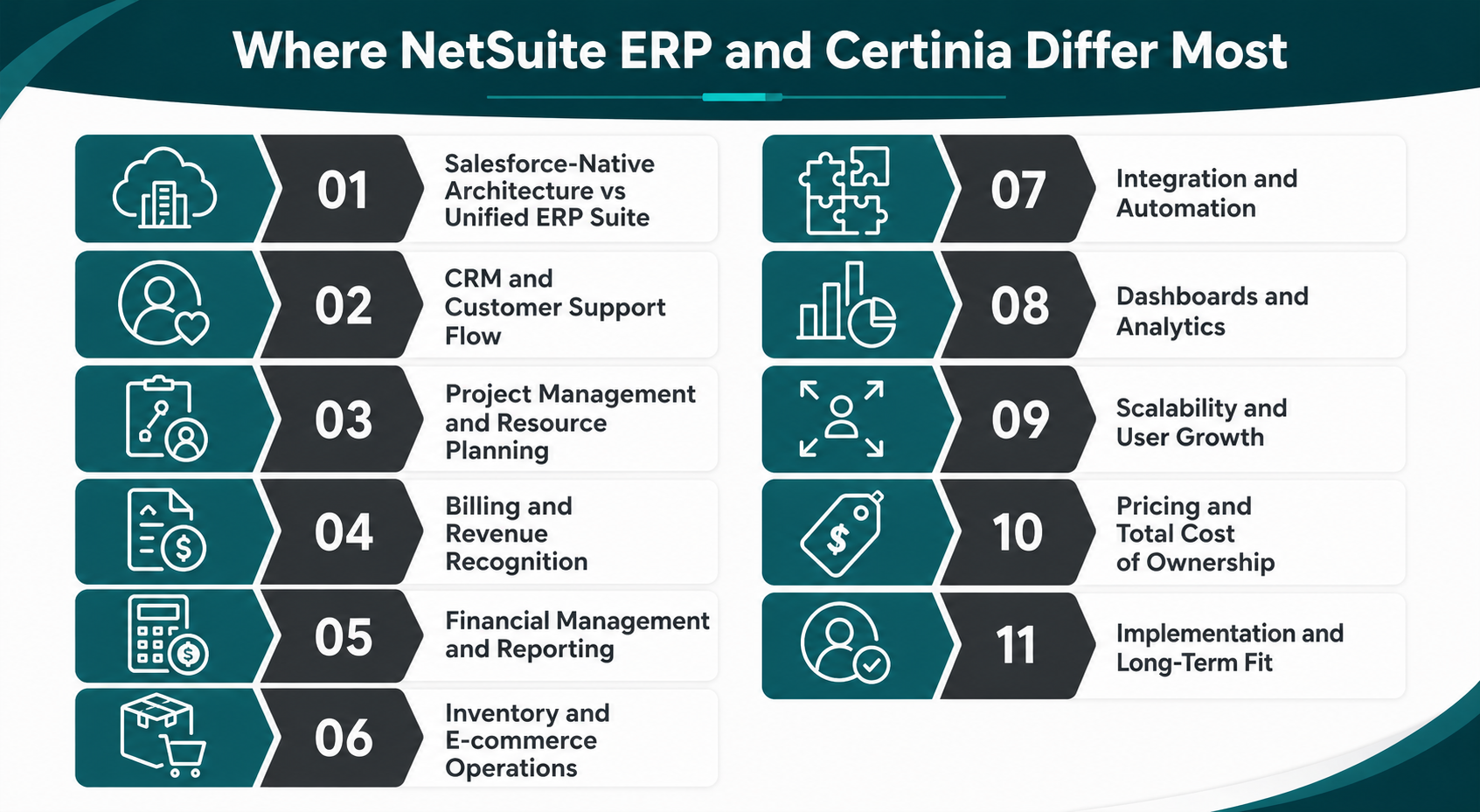 Where NetSuite ERP and Certinia Differ Most
