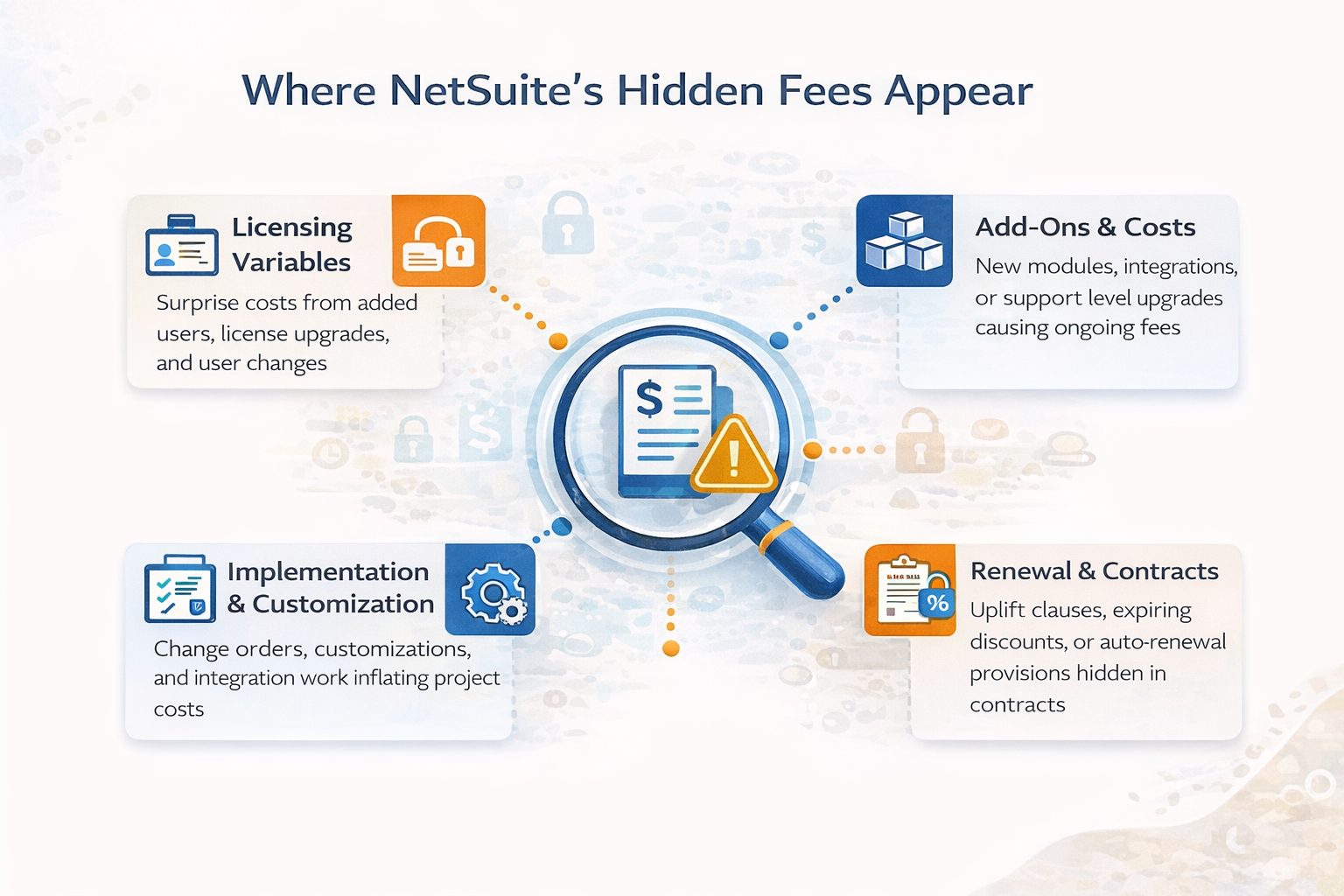 Where NetSuites Hidden Fees Appear