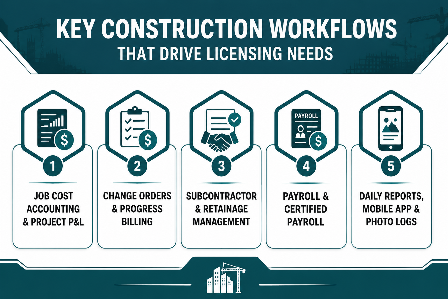 Which Construction Workflows Actually Drive Licensing Needs