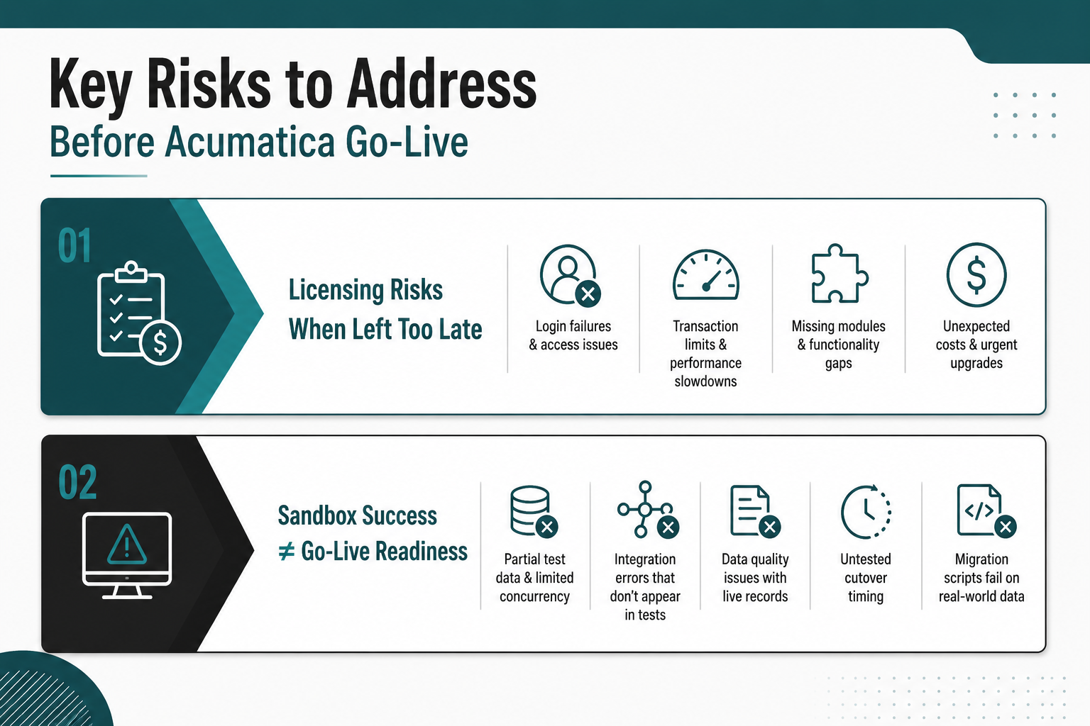Why Acumatica Licensing & Go-Live Readiness Matter More Than You Think