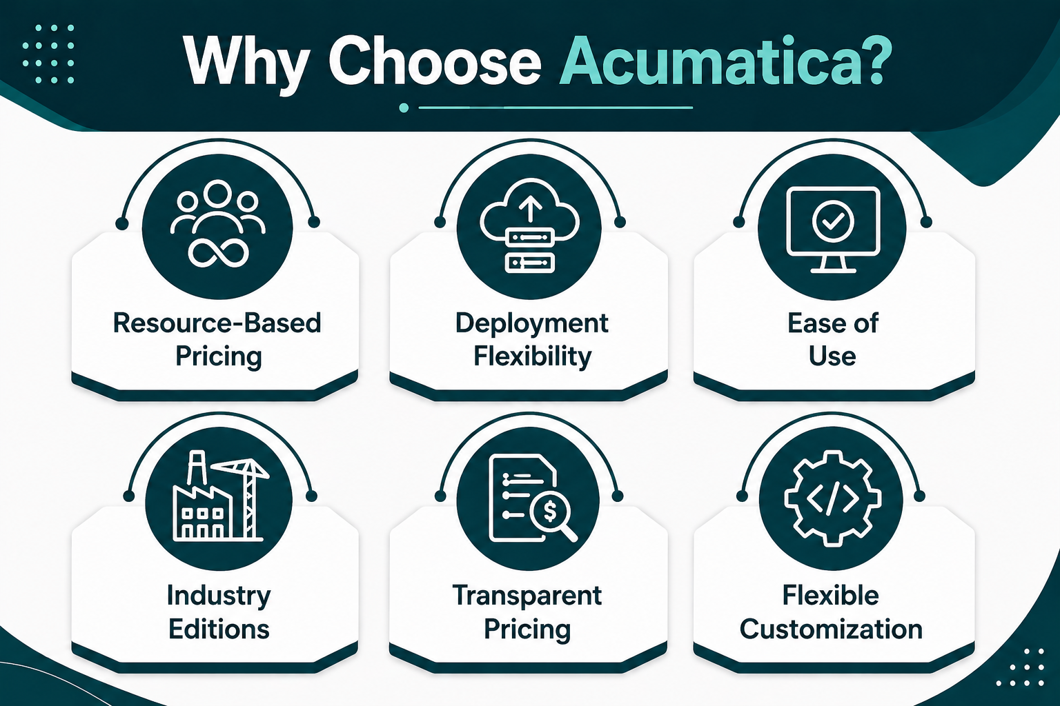 Why Choose Acumatica