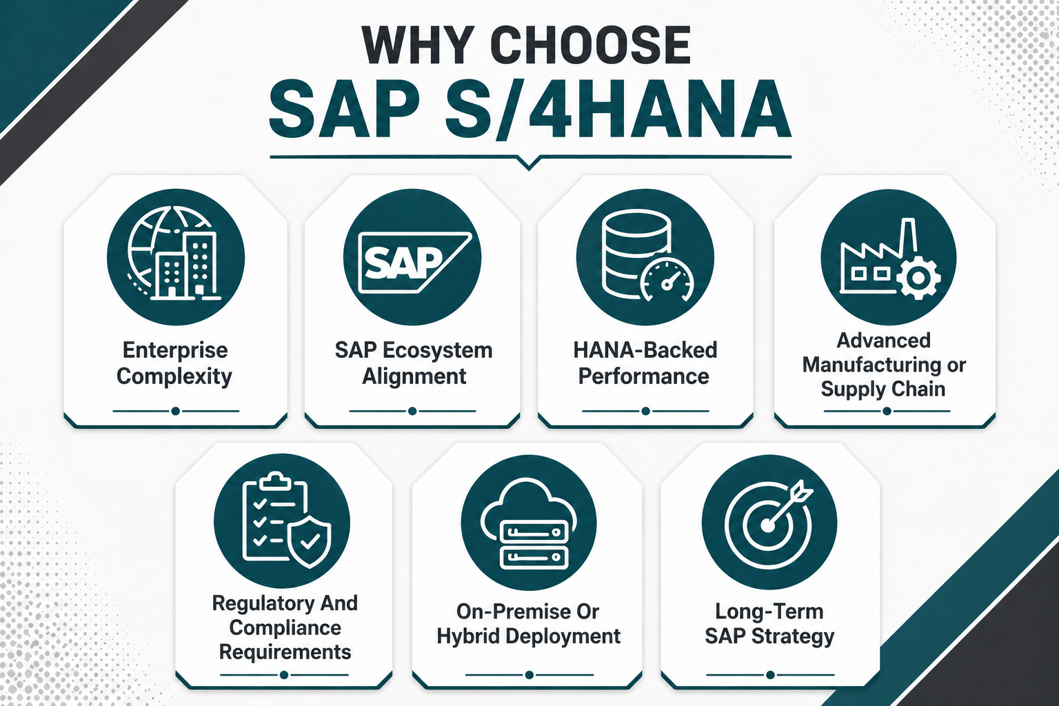 Why Choose SAP S4HANA