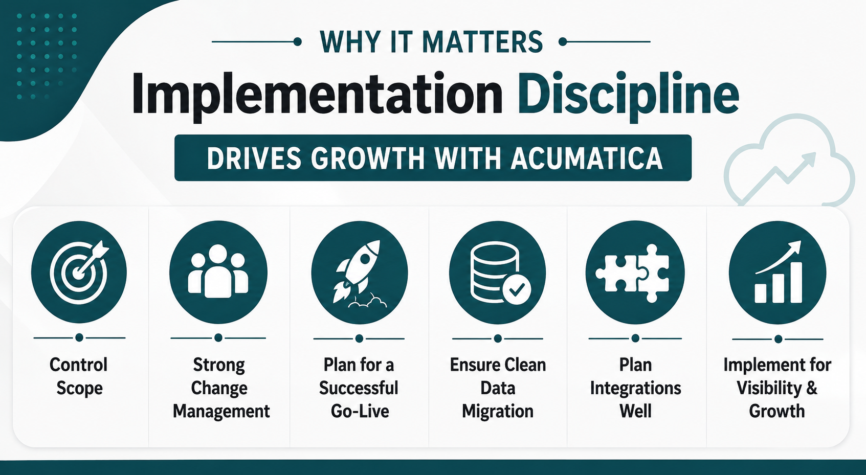 Why Implementation Discipline Matters for Growth-Oriented Acumatica Customers