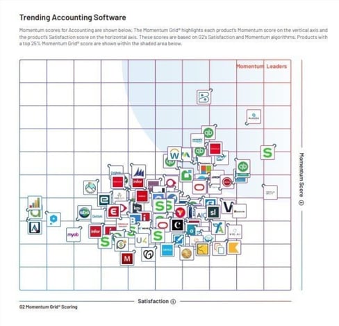 Acumatica G2 Grid for Accounting