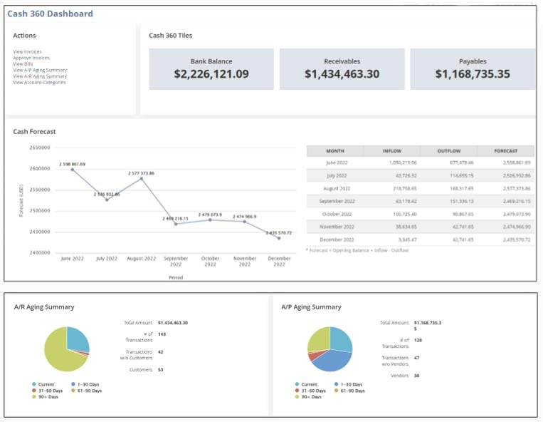 NetSuite 2022.2 Release Highlights and New Functionality