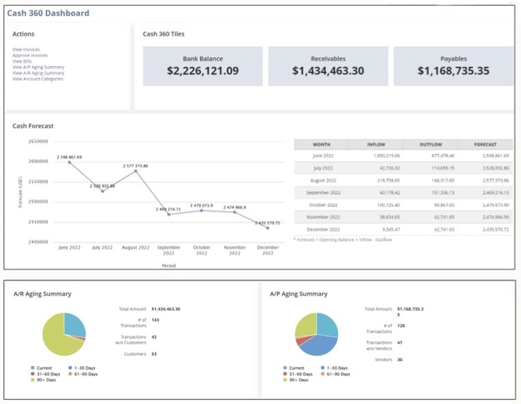 cash-360-netsuite-2022.2-release