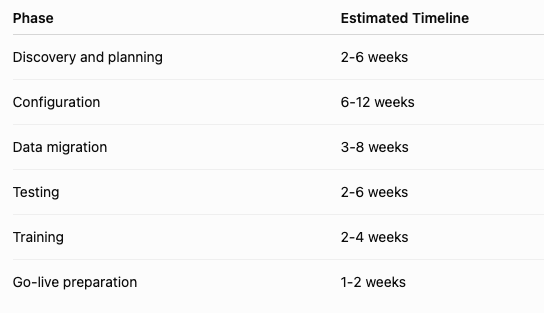 quickbooks switch timeline
