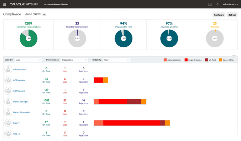 netsuite-account-reconciliation