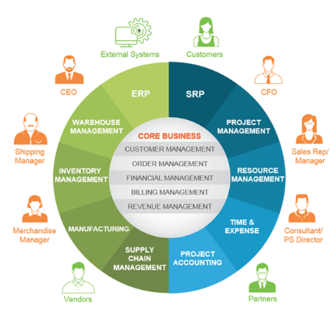 netsuite-erp-for-your-entire-business