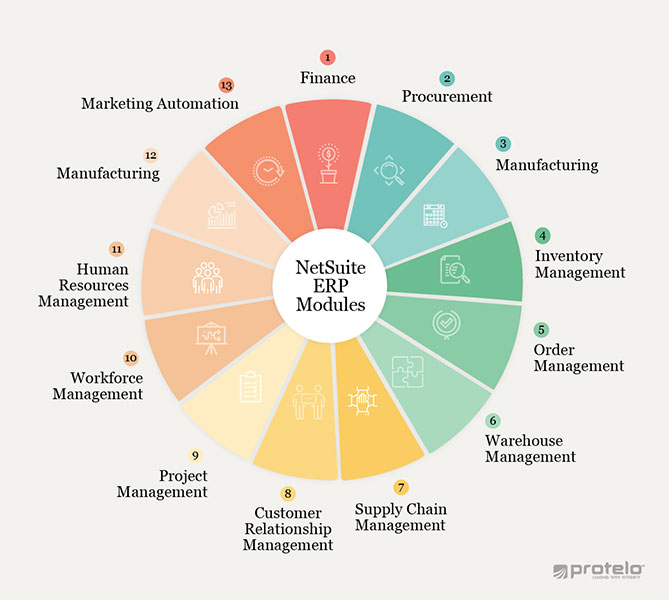 How To Choose The Right ERP For Your Business: A Step-by-Step-Guide