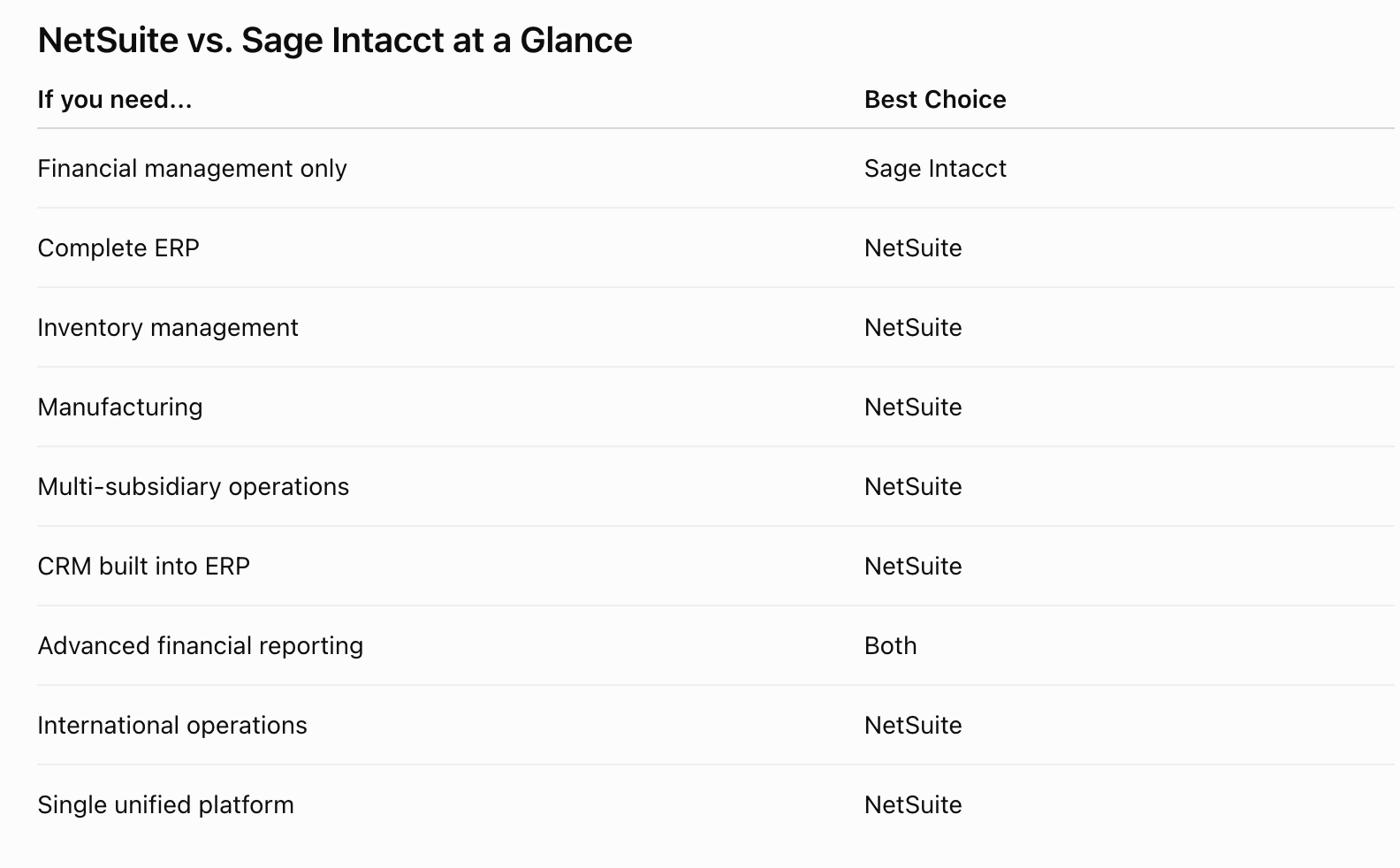 netsuite-vs-intacct-at-a-glance