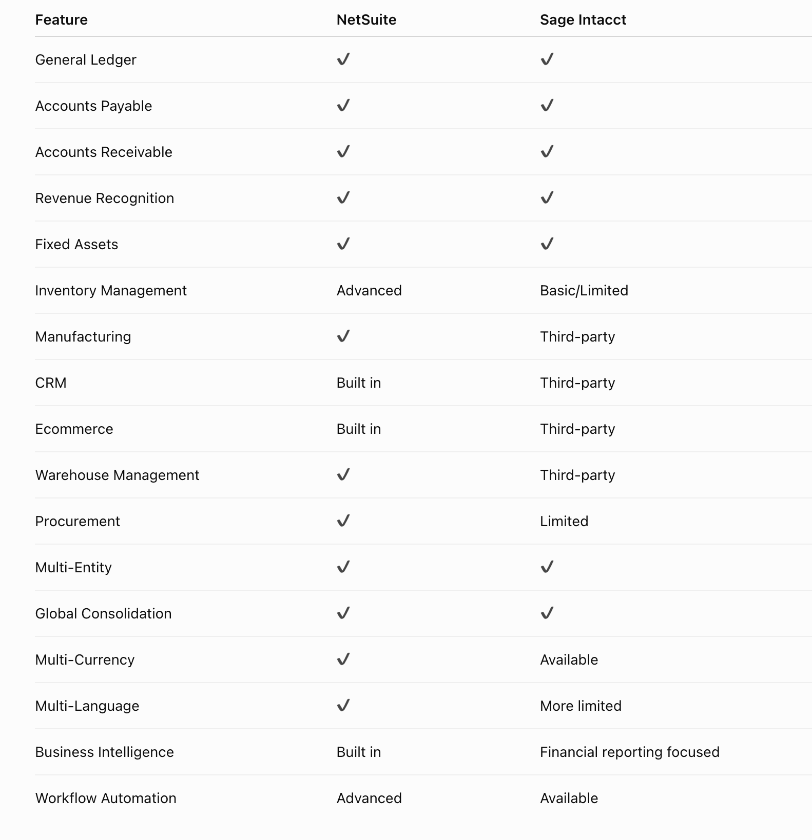 netsuite vs intacct comparison guide