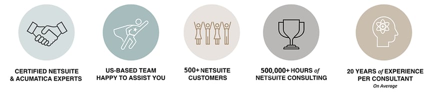 About Protelo's ERP Expertise | NetSuite &amp; Acumatica Partner