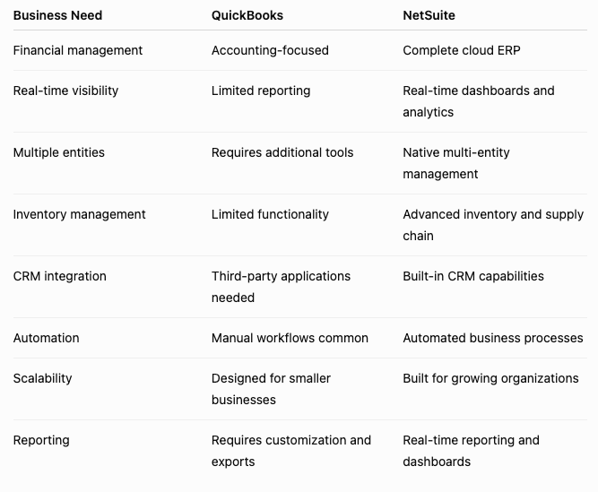 quickbooks to netsuite switch guide