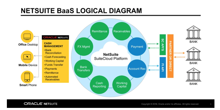 NetSuite BaaS